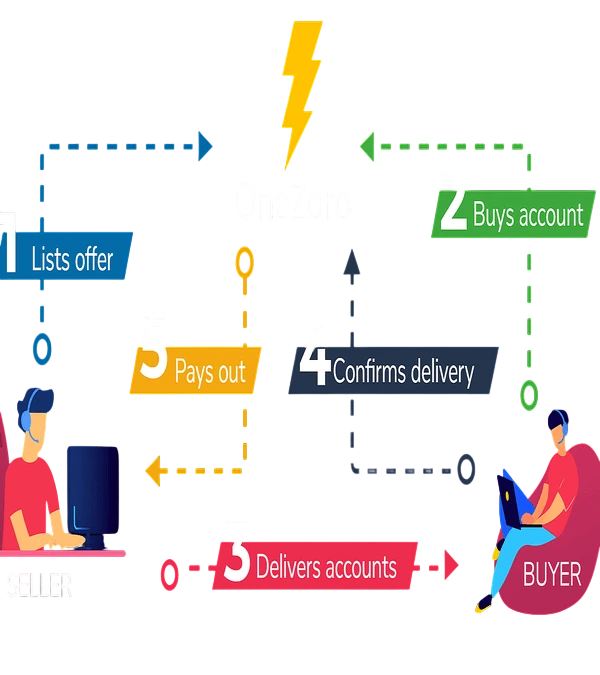 How It Work Image